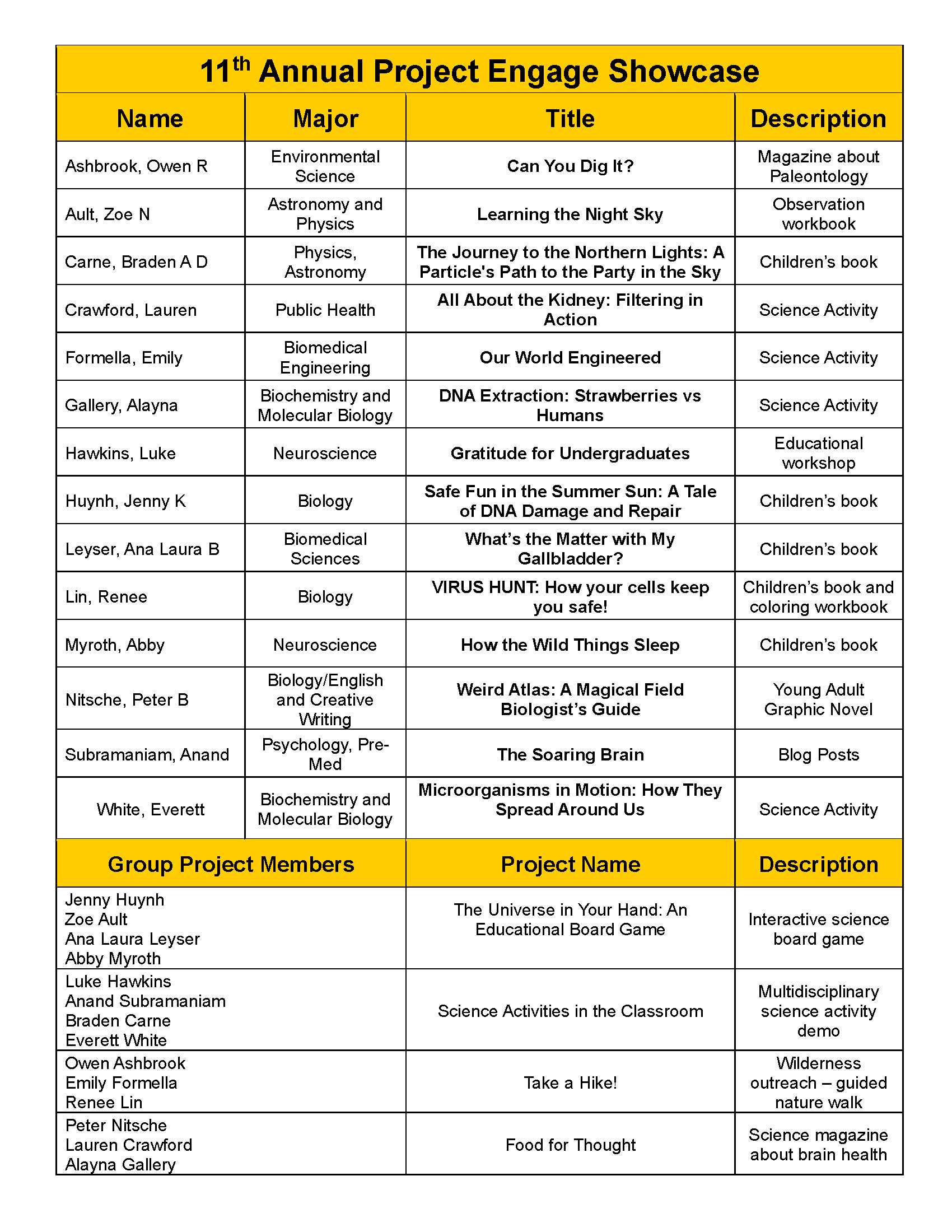 project engage showcase