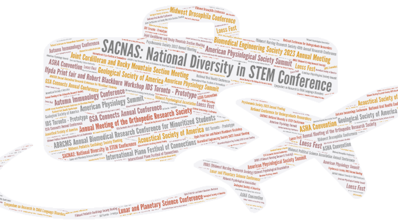 Word Cloud with Conference Names